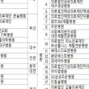 의료법인희원의료재단 래봄병원 이미지