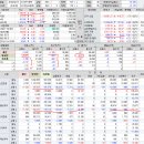 2018년 2월 13일(화) : 기술적 반등, 본격 반등보다는 기술적 차익물 주의 이미지