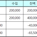 용광로 50산악회 2023년 5월 산행(애진봉) 결과 보고 이미지