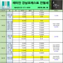 포래스트