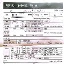 진주약국 | 진주 서명기내과 다이어트약 후기(1탄)｜주차·가격·진료과정 솔직 리뷰