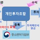 준행정사 이미지