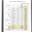 해마루공원로1R-31 | [구미 근로자문화센터 수영장] 구미 근로자문화센터 자유수영 | 일일수영 이용후기 | 3월 휴관일 정보