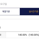 이제 오늘이 있을 것이다 이미지