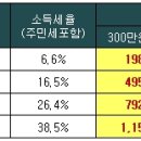 ﻿◆ 연금저축보험 소득공제 400만원으로 확대실시! 이미지