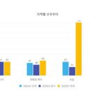 이송태양광발전소 이미지