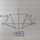 공간감각 종류구별 어떻게 하나요?? 이미지