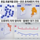 휴일 초봄처럼 온화 ~~~ 곳곳 초 미세 먼지 주의, 동해안 대기 건조 이미지