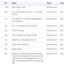 국민건강보험공단하동남해지사 이미지