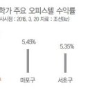현대썬앤빌 청계 이미지