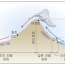 풍하 - 당진시 | 풍하