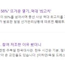 재외 투표율 56%를 바라보는 MBC vs KBS 이미지