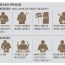 간이야식 이미지
