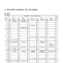 역곡고등학교 이미지