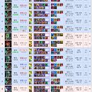 [LOL] 카르마 승률 80% 찍었습니다.(전적 추가) 이미지