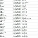미모온천장여관 이미지