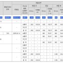 주식회사 쓰리엔터 이미지