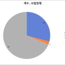 ㈜한진 김포공항주유소 | [공공데이터] 서울특별시 강서구 특정 토양오염 관리대상 시설 현황