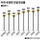 설문태양광발전소 이미지