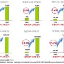 김석동의 한민족의 성장 DNA 추적(프리미엄 조선) / 한민족의 저력(향기와 빛명상이 있는 그림찻방) / 터 -신형원 이미지