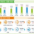 홍창업