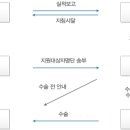 ♣ 노인실명예방관리사업 이미지