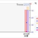 대국#[5일선 20일선 황금 골든크로스-12月24日] 이미지