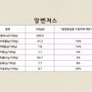 햇살떡 이미지
