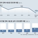 그냥 심심해서요. (21050) 4월 중까지 적자 266억달러 이미지