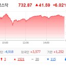 최악은 면했지만 수급이 아쉬운 주식 시장 이미지