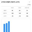 고려바이오(주)