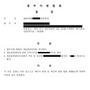 법무사박연휘사무소