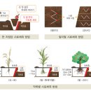 토양검정실 이미지