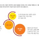 서강SLP학원 이미지