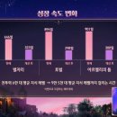 하늘유통신