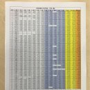 *24년 하반기(7월~8월) + 25년 1월~5월 (산재보험+고용보험 ) 이미지