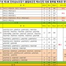 2017년 제1회 전라남도의장기 클럽최강전 배드민턴 대회 종합대진표 이미지