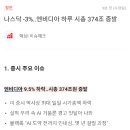 주방이 조용하네요(나스닥 -3%..엔비디아 하루 시총 374조 증발) 이미지