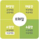 8체질 (소음인)수체질 이미지