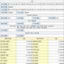 부여(홍산)-04 이미지