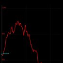 성수산목장 이미지