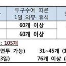 올해부터 시작하는 고교야구 투구수 제한.jpg 이미지