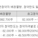 한텍 2.21 대신 이미지