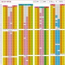 스카이 D동 이미지