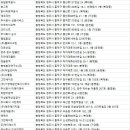청주방역업체