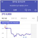 일신종합마트