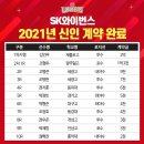 KBO 구단별 2021 신인 계약 이미지