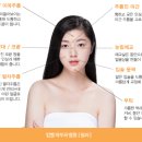 킴벨피부과병원 이미지