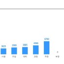 [오션브릿지] 부문별 정규직 채용 (~4/1) 이미지