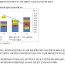 (주)나이스하나 티스토리